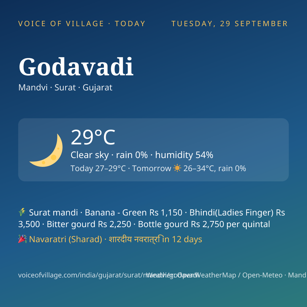 Godavadi today