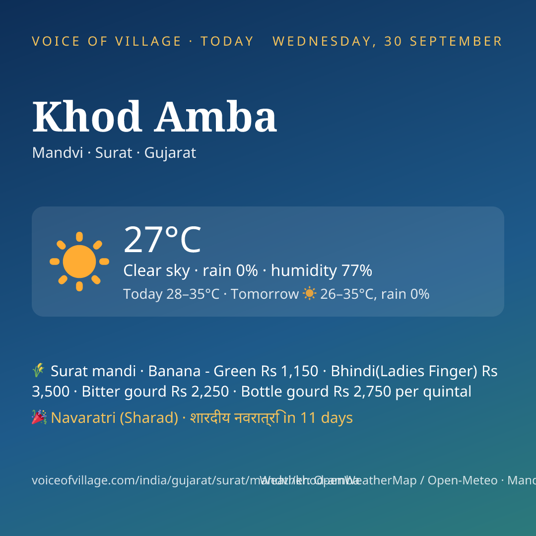 Khod Amba today