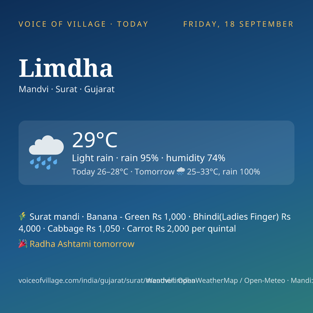 Limdha today