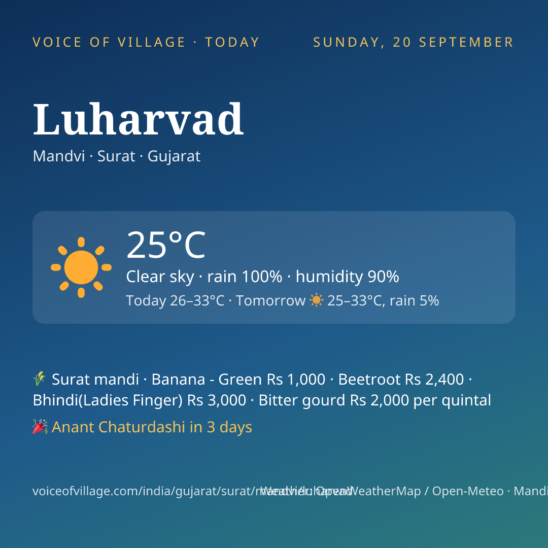 Luharvad today