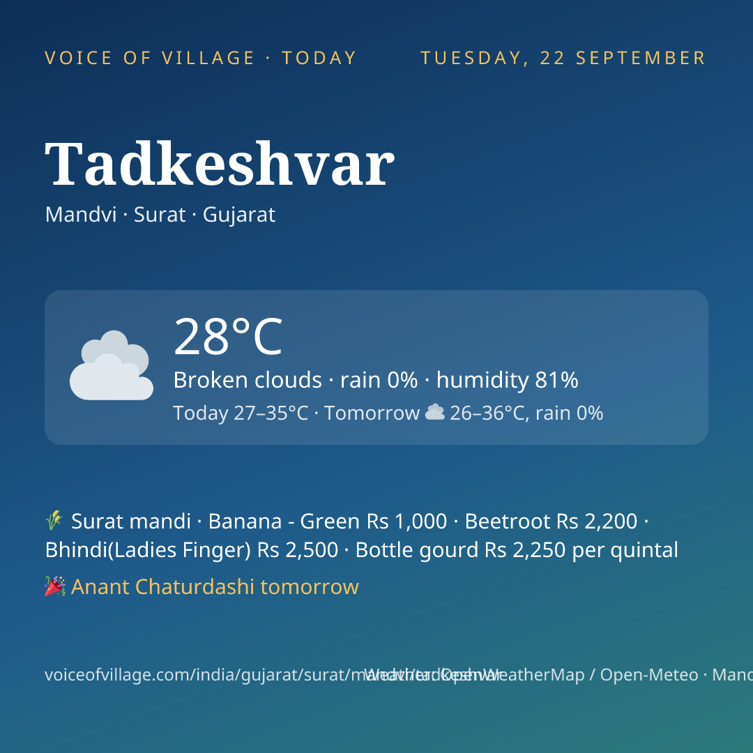 Tadkeshvar today