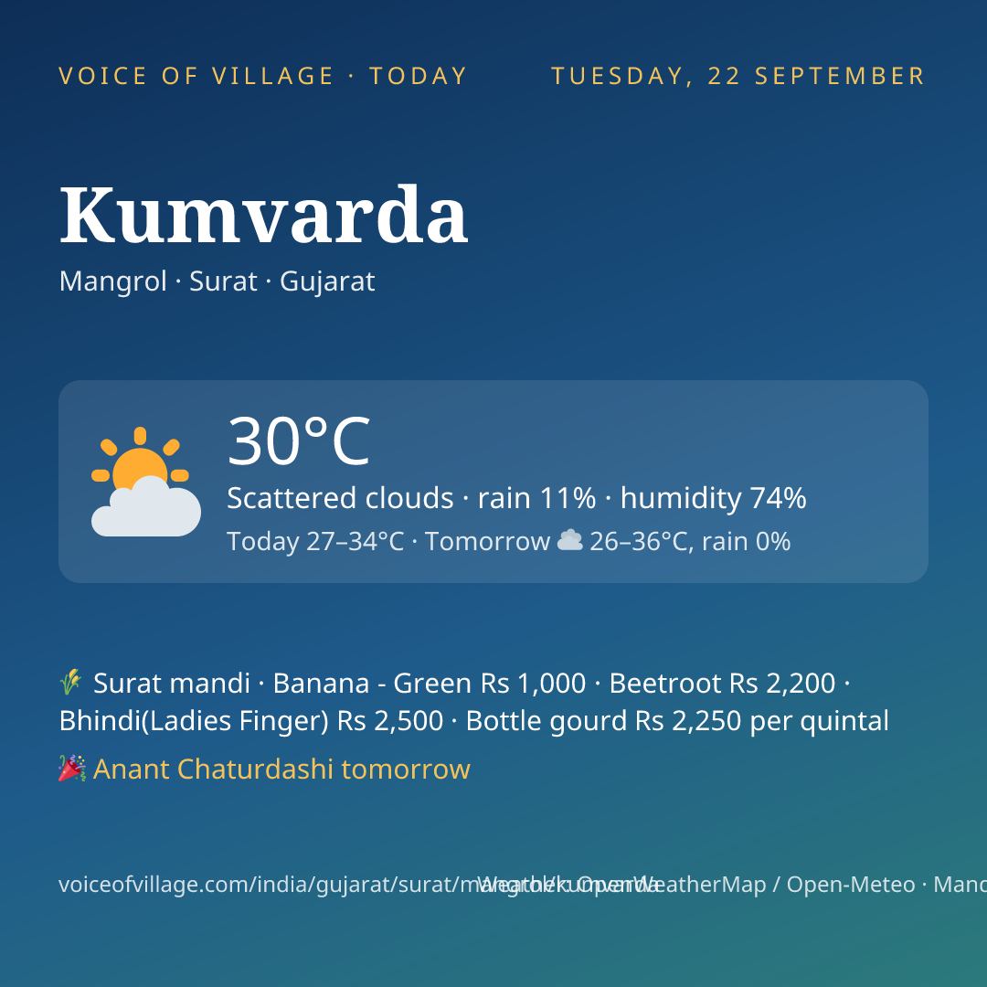 Kumvarda today