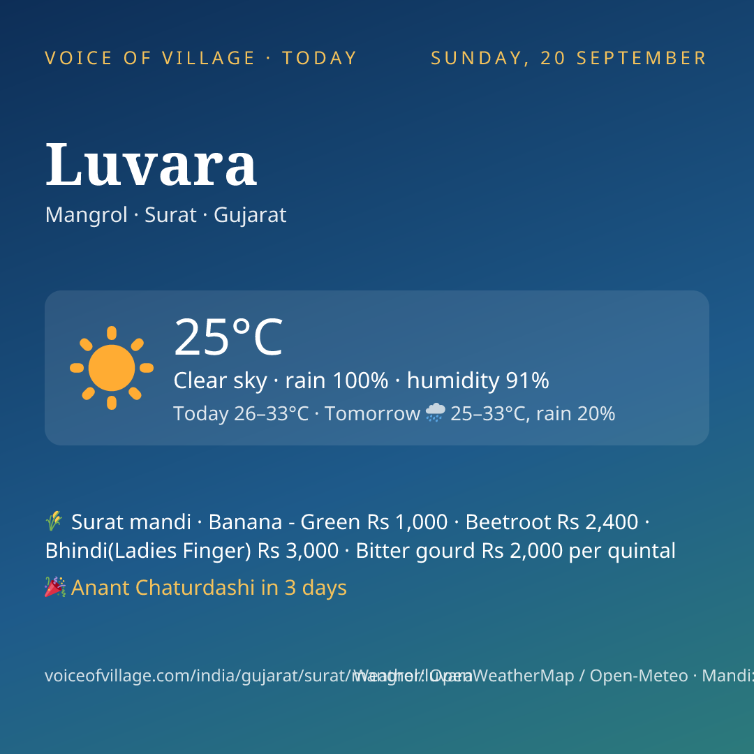 Luvara today