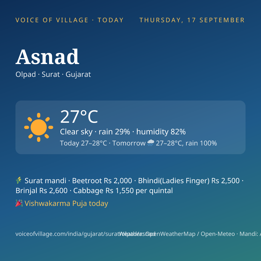 Asnad today