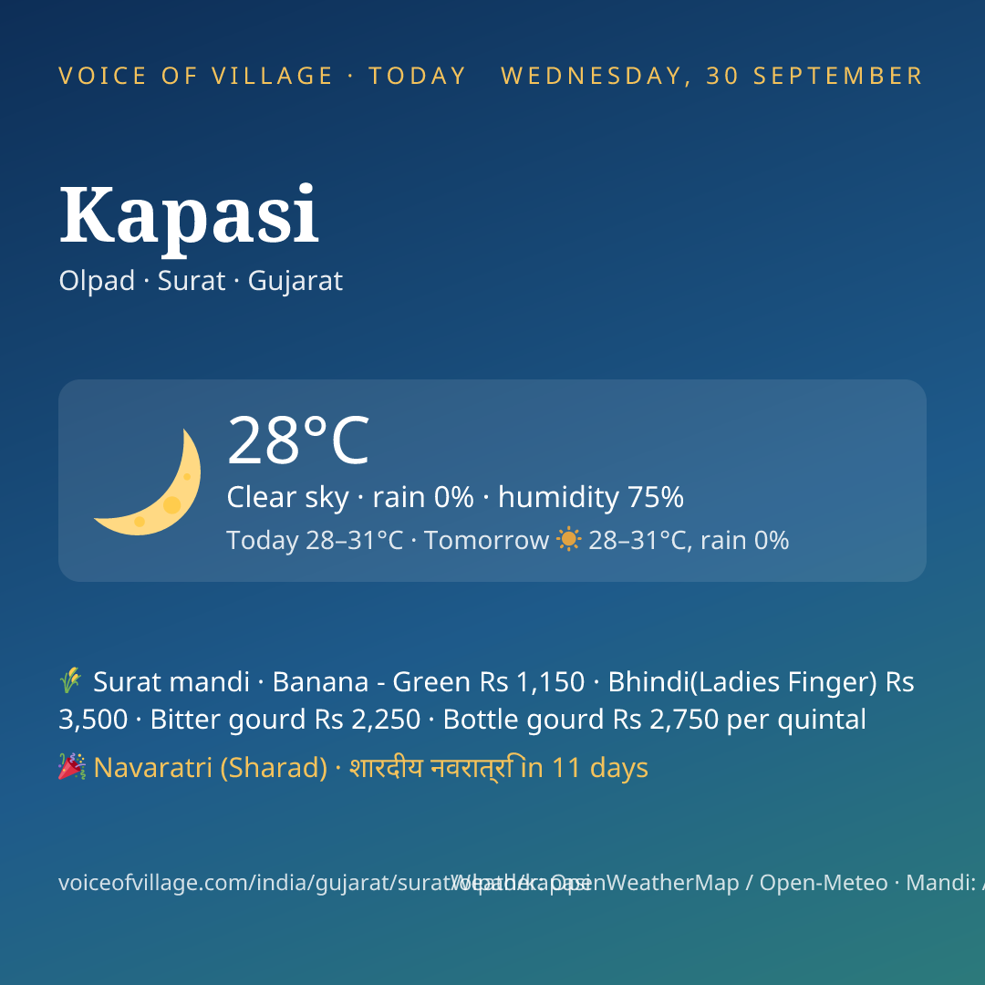 Kapasi today