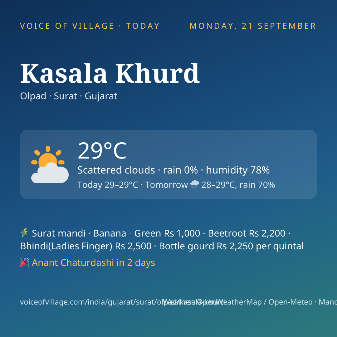 Kasala Khurd today