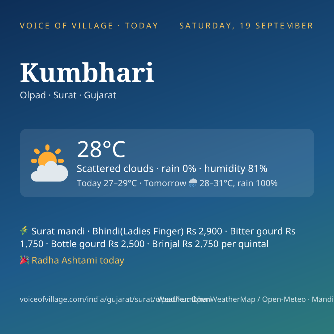 Kumbhari today