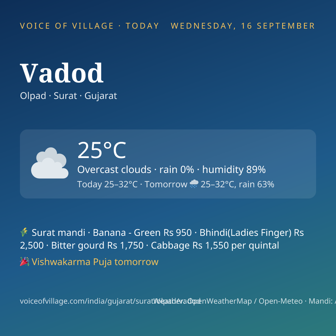 Vadod today