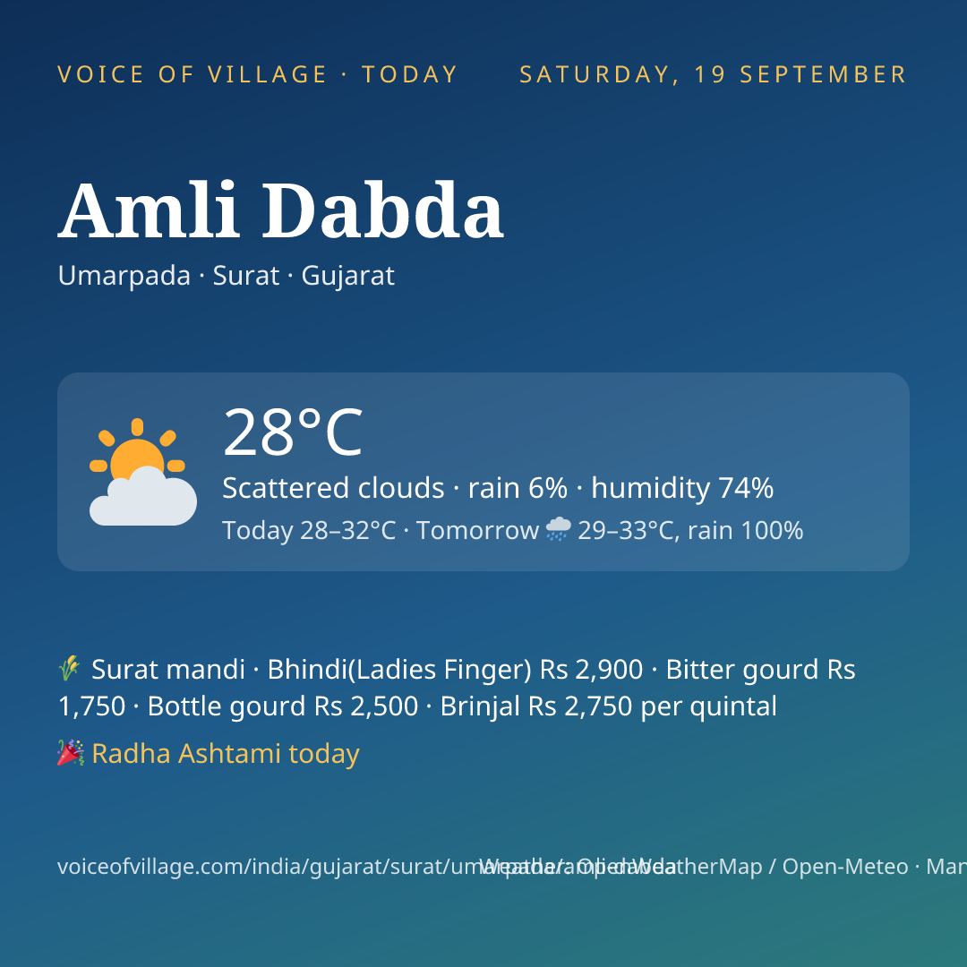 Amli Dabda today