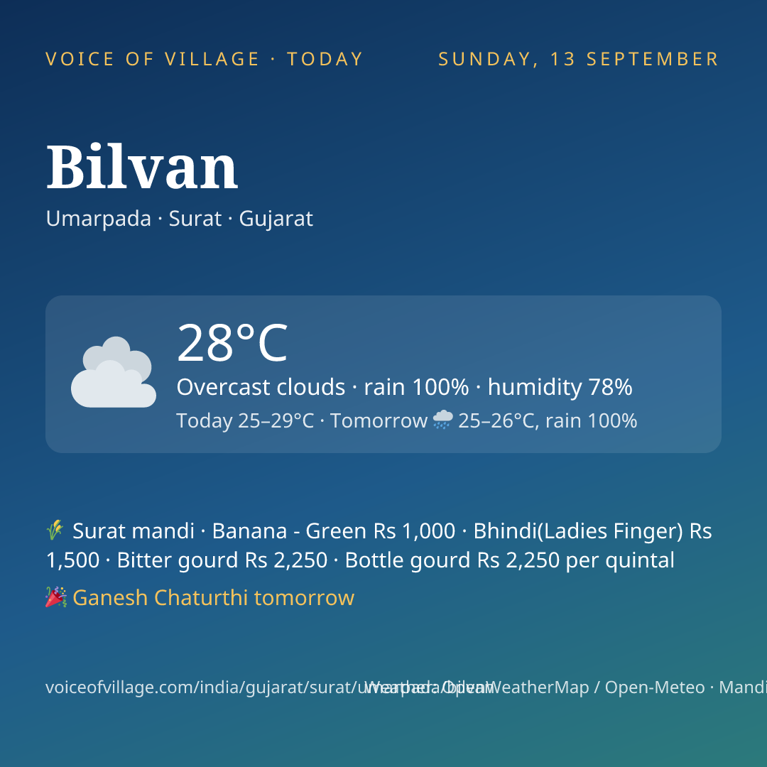 Bilvan today