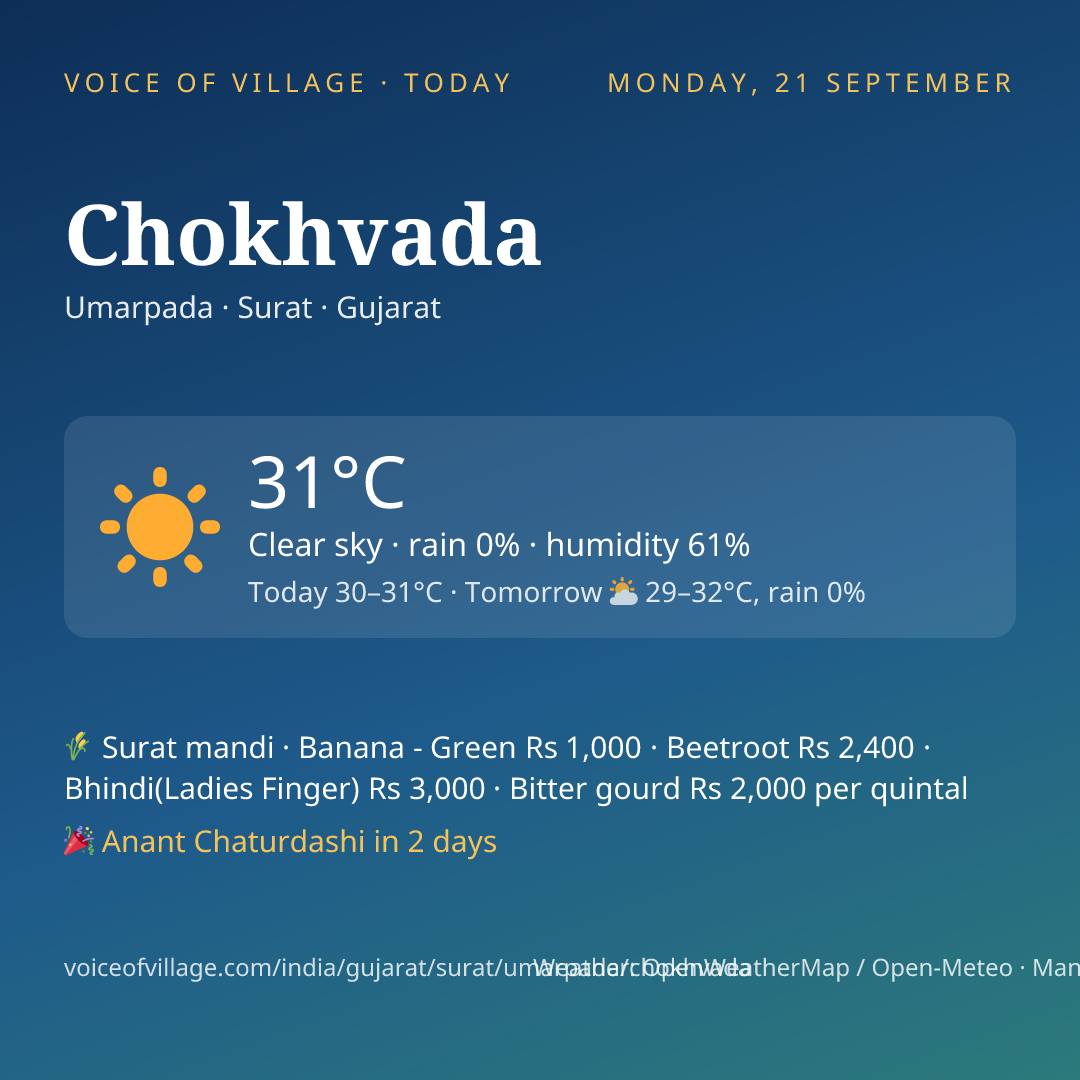 Chokhvada today