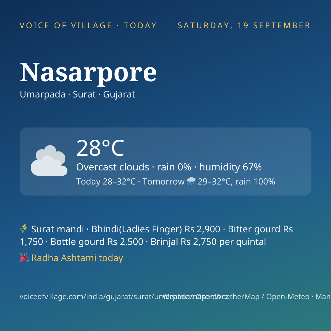 Nasarpore today