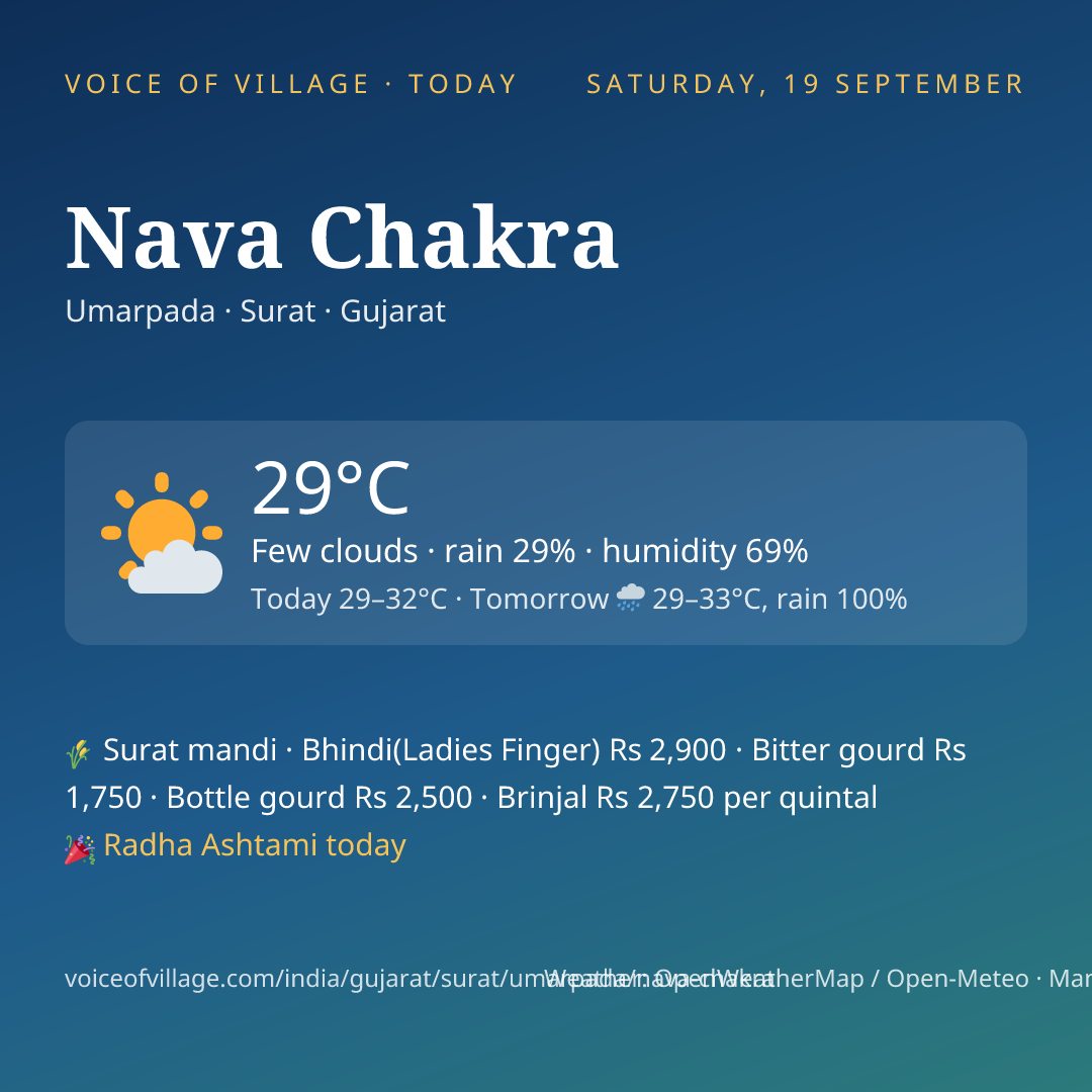 Nava Chakra today