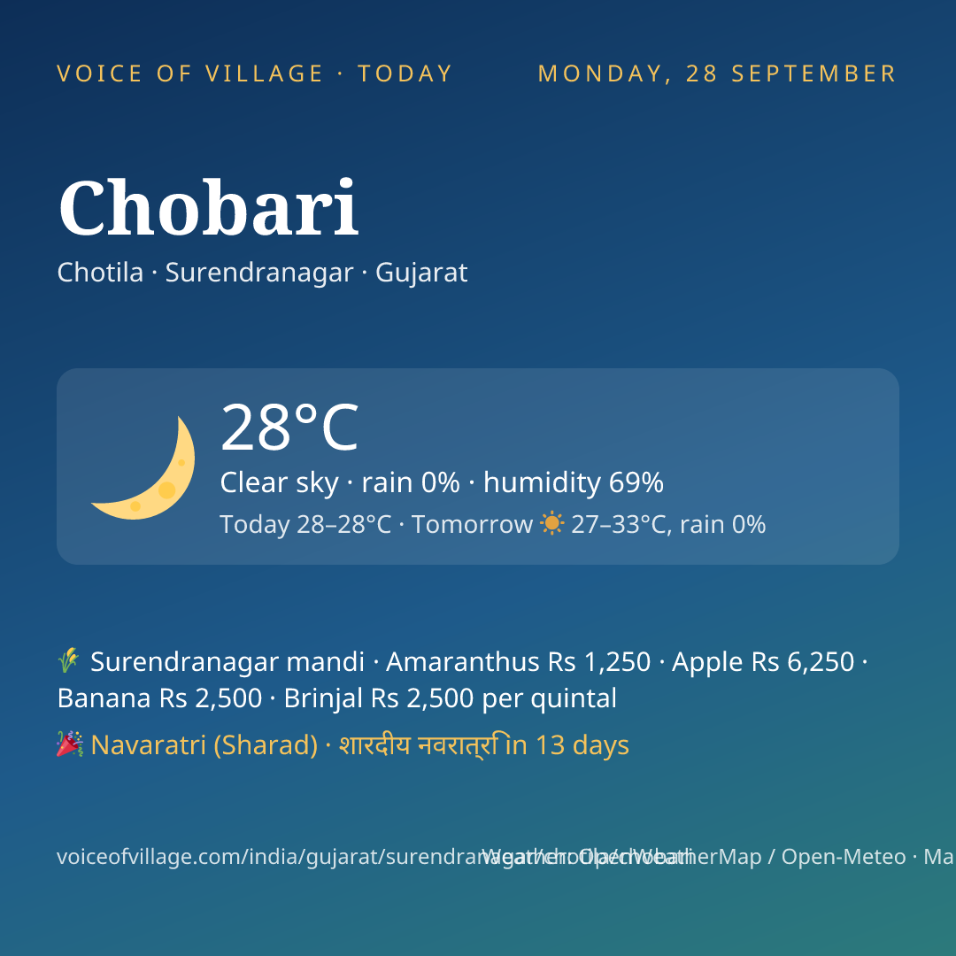 Chobari today