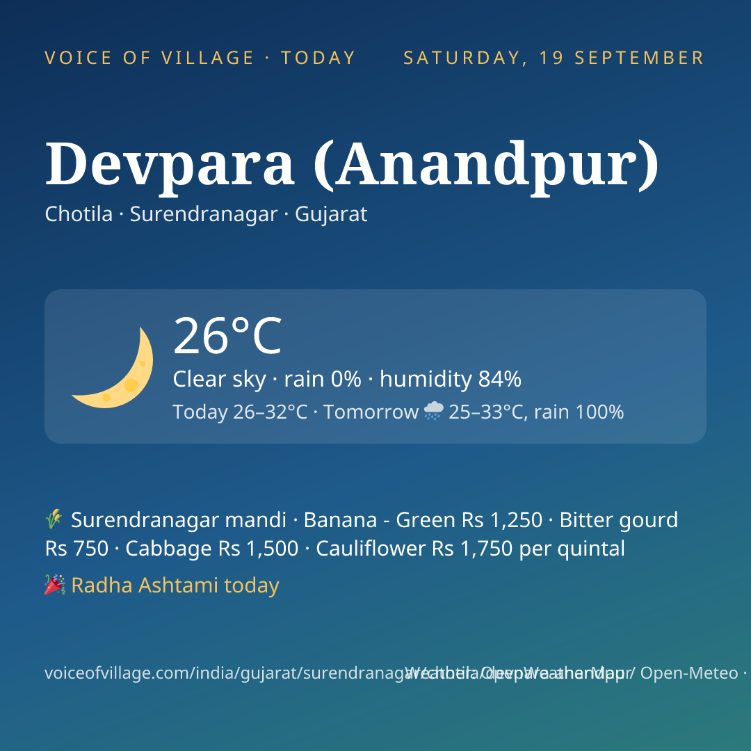 Devpara (Anandpur) today