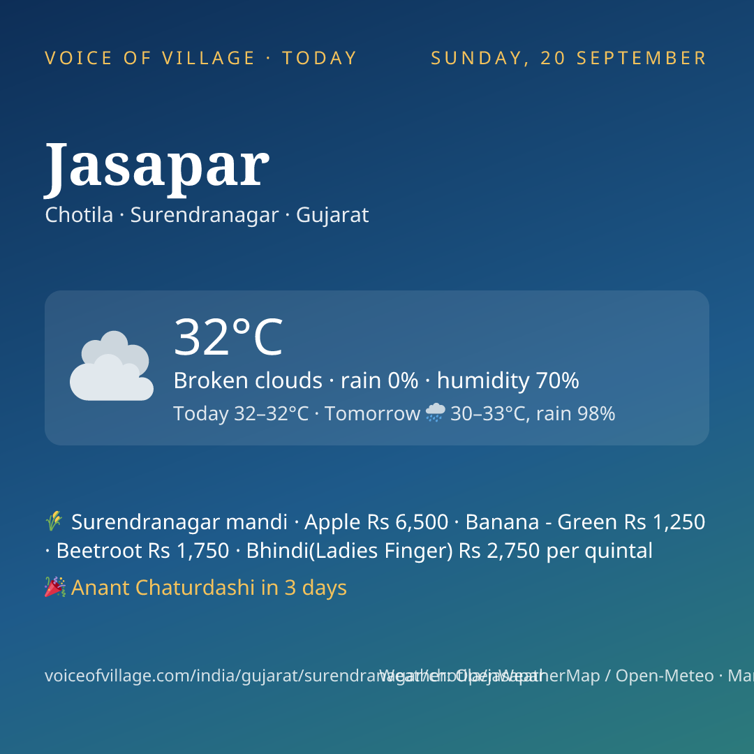 Jasapar today