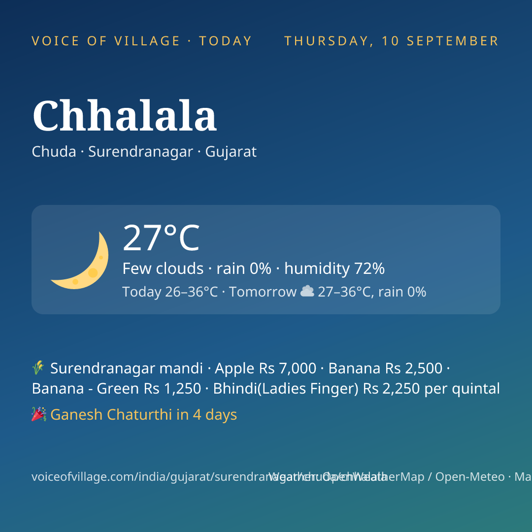 Chhalala today