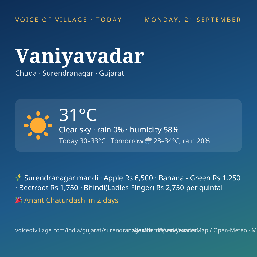 Vaniyavadar today