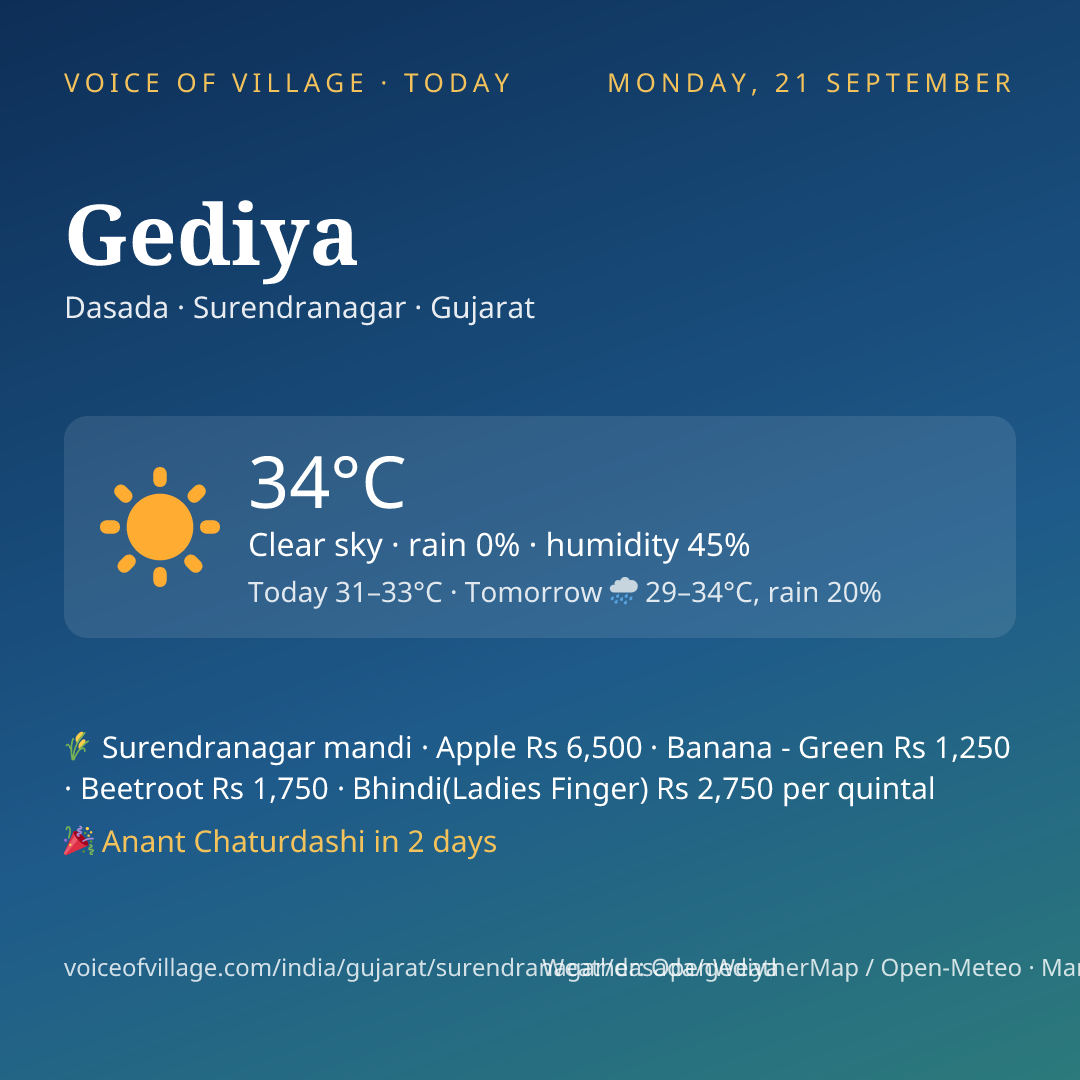 Gediya today