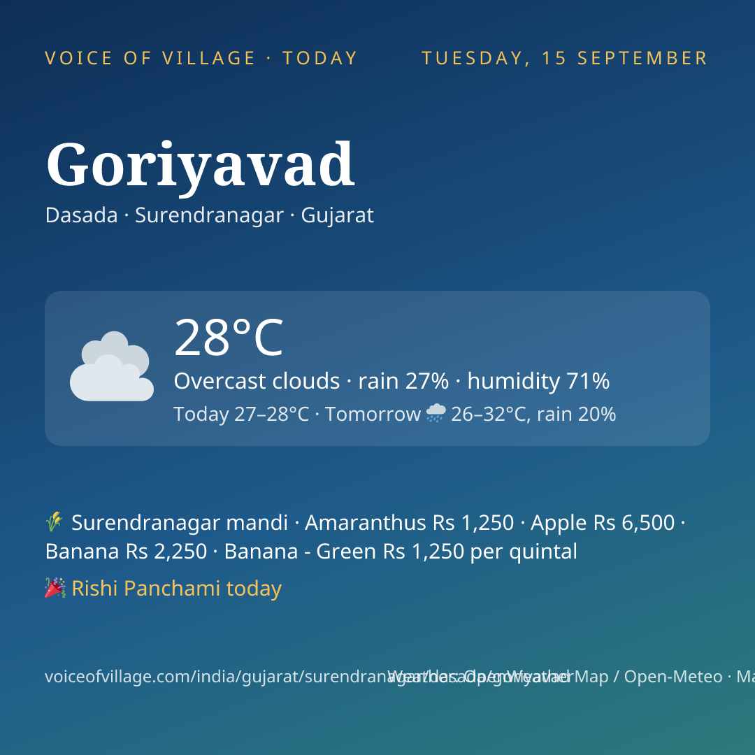 Goriyavad today