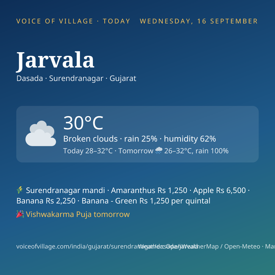 Jarvala today