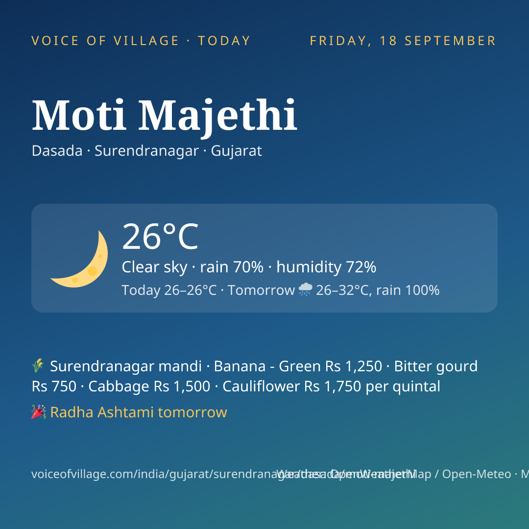 Moti Majethi today