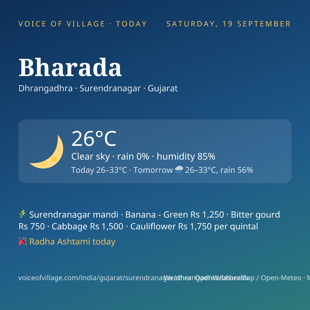 Bharada today