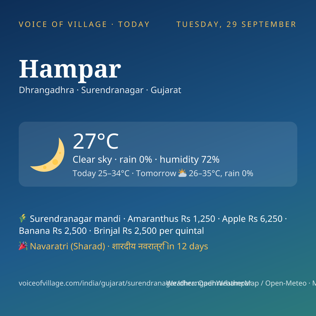 Hampar today