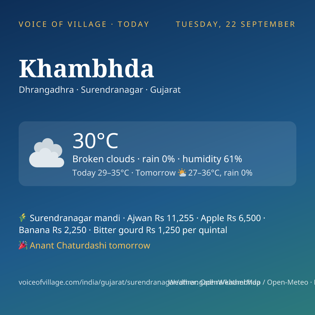 Khambhda today