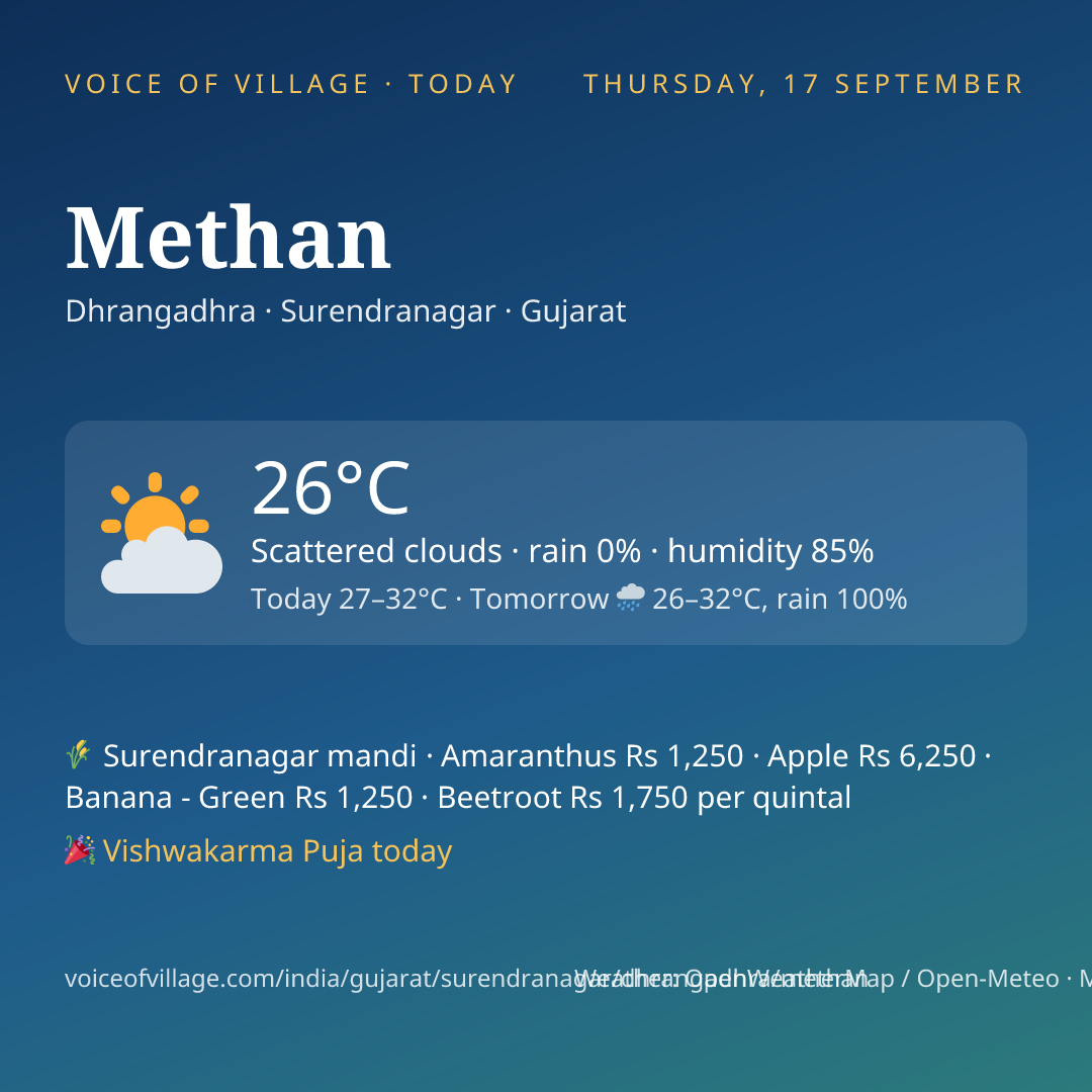 Methan today