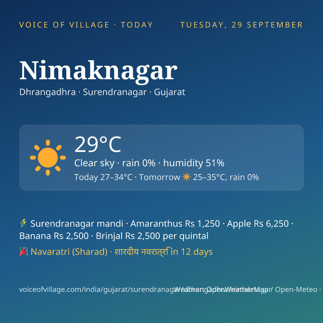 Nimaknagar today