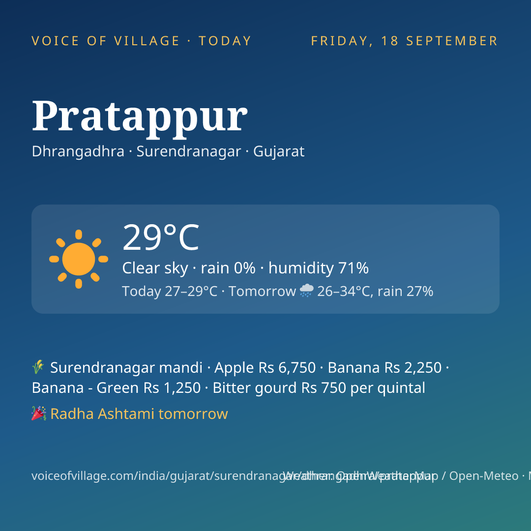 Pratappur today