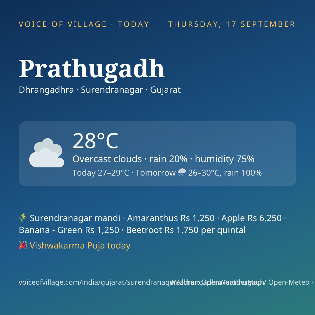Prathugadh today
