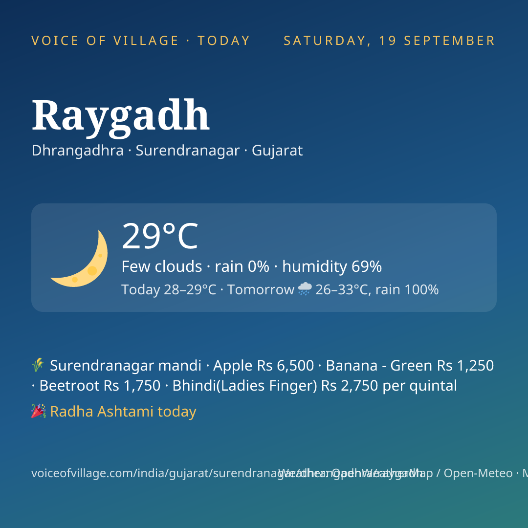 Raygadh today