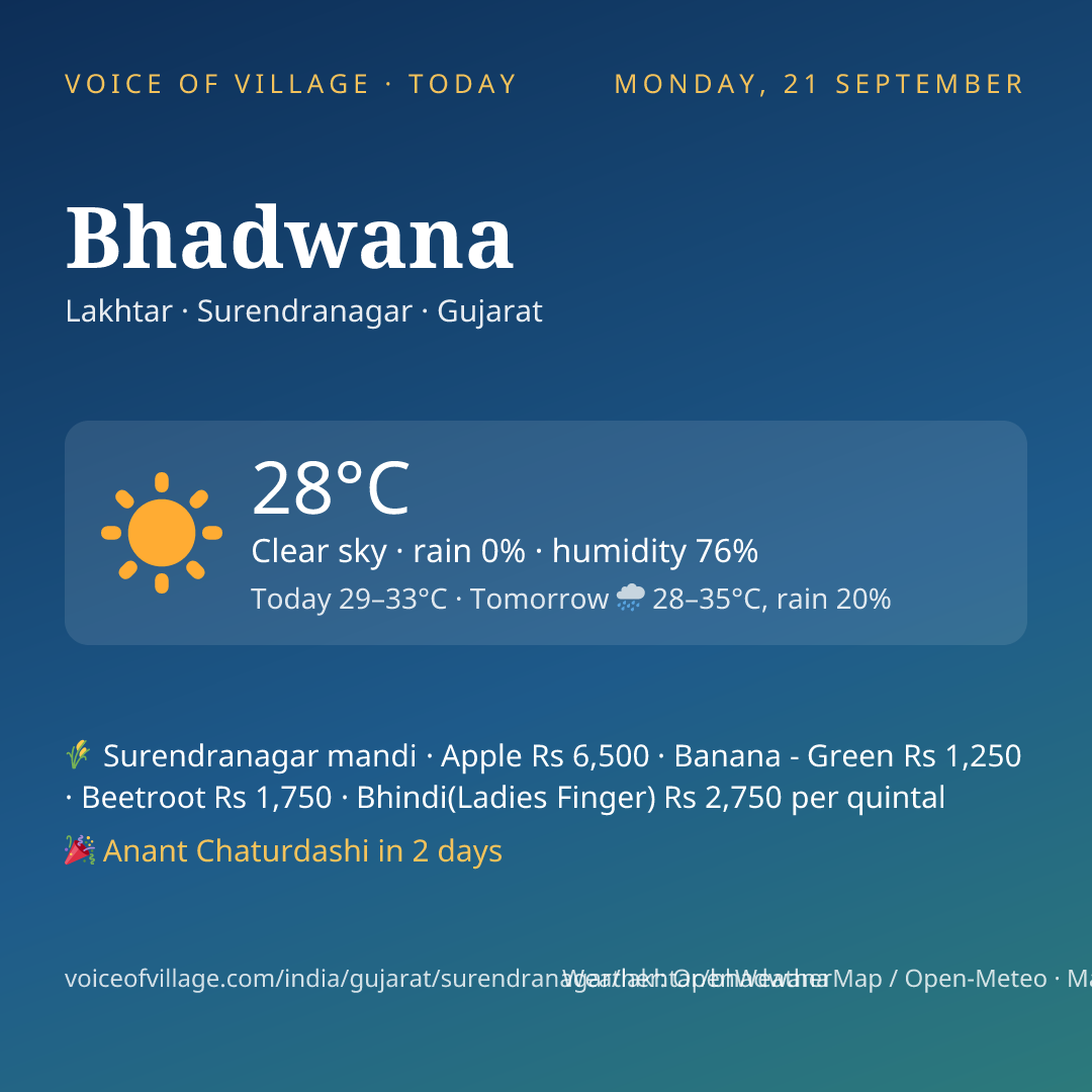 Bhadwana today