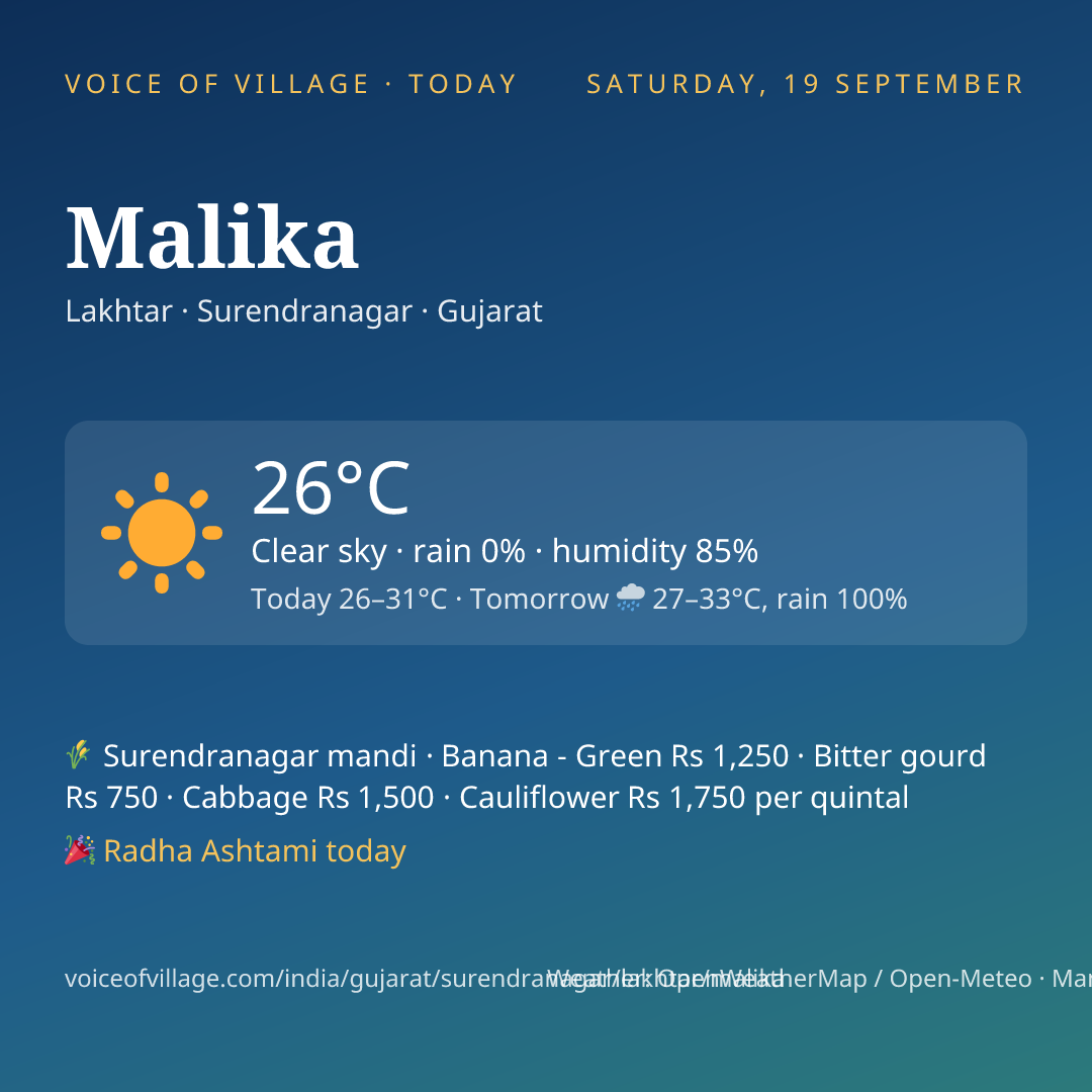 Malika today