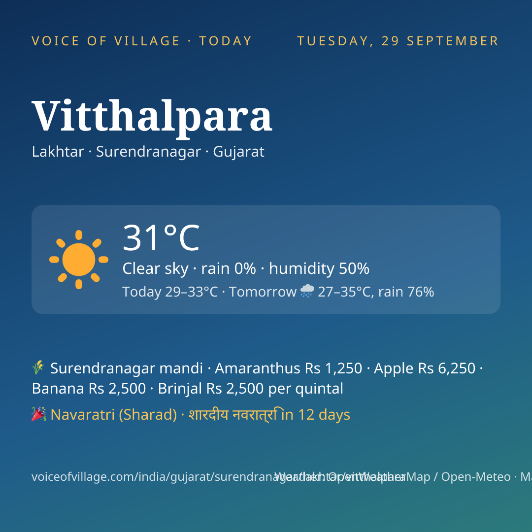 Vitthalpara today
