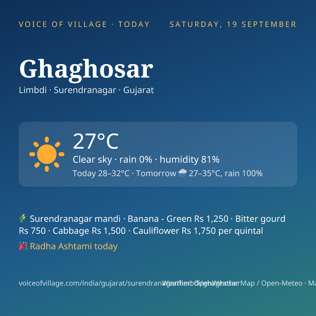 Ghaghosar today
