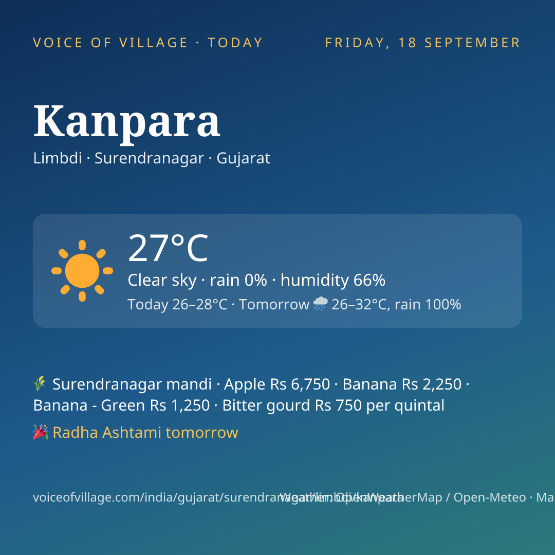 Kanpara today