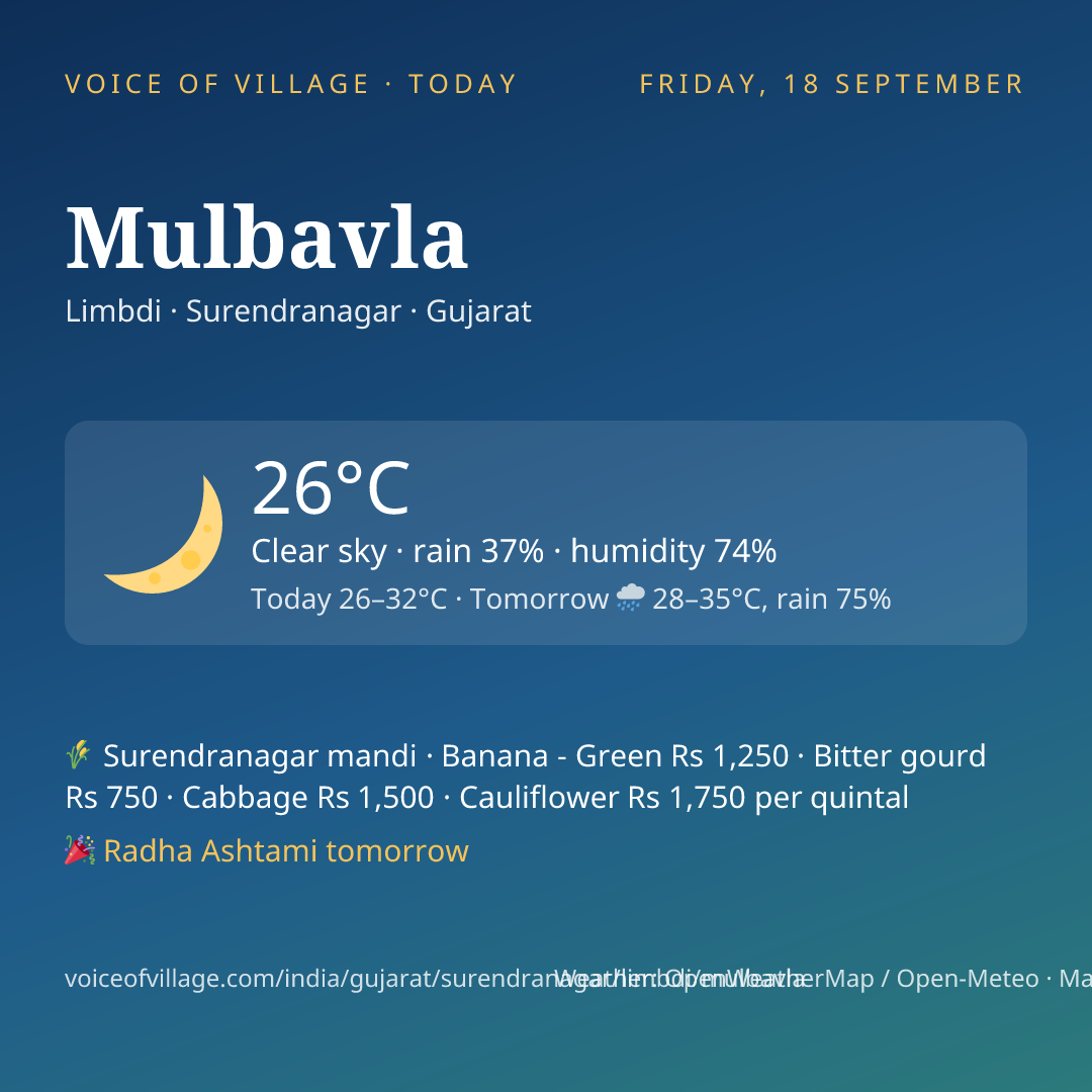 Mulbavla today