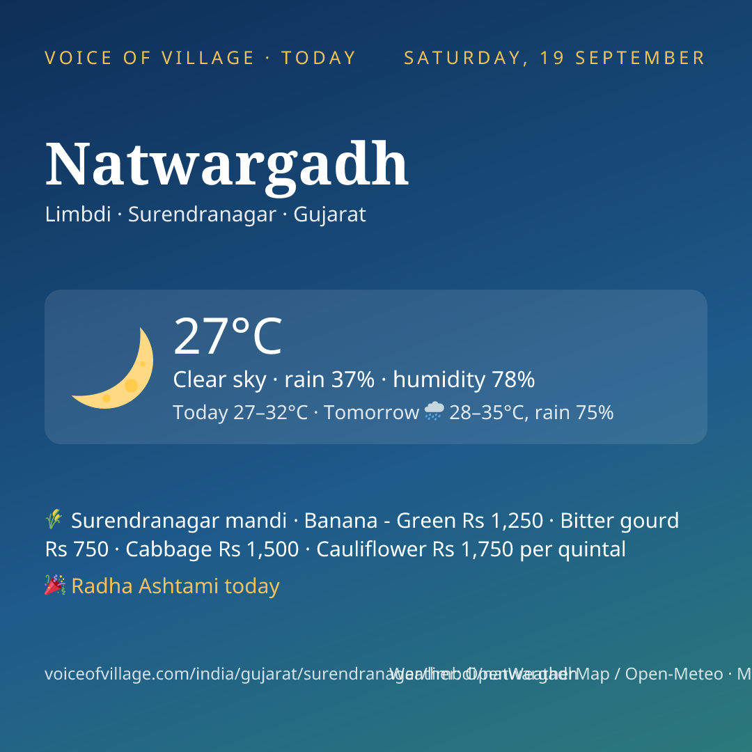 Natwargadh today