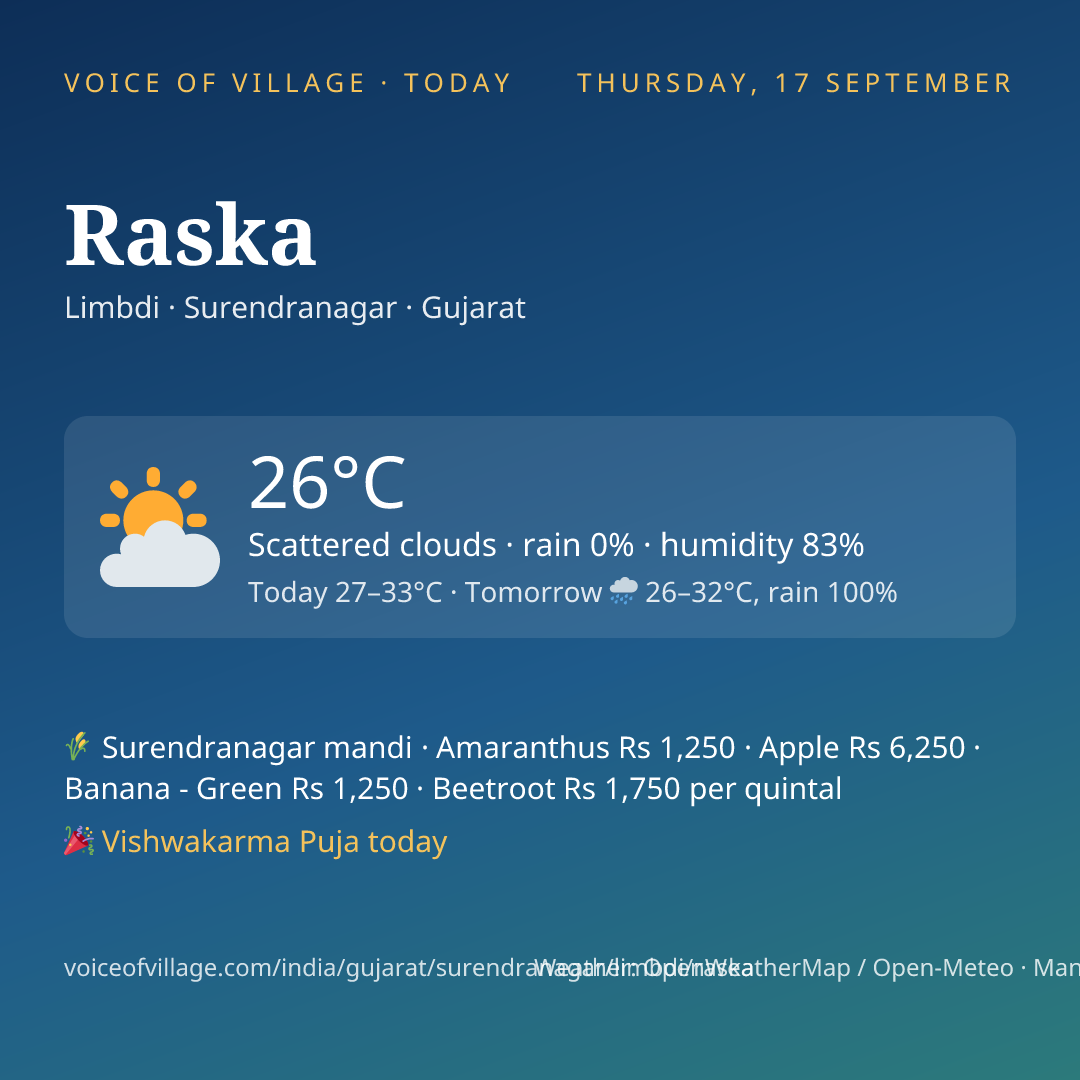 Raska today
