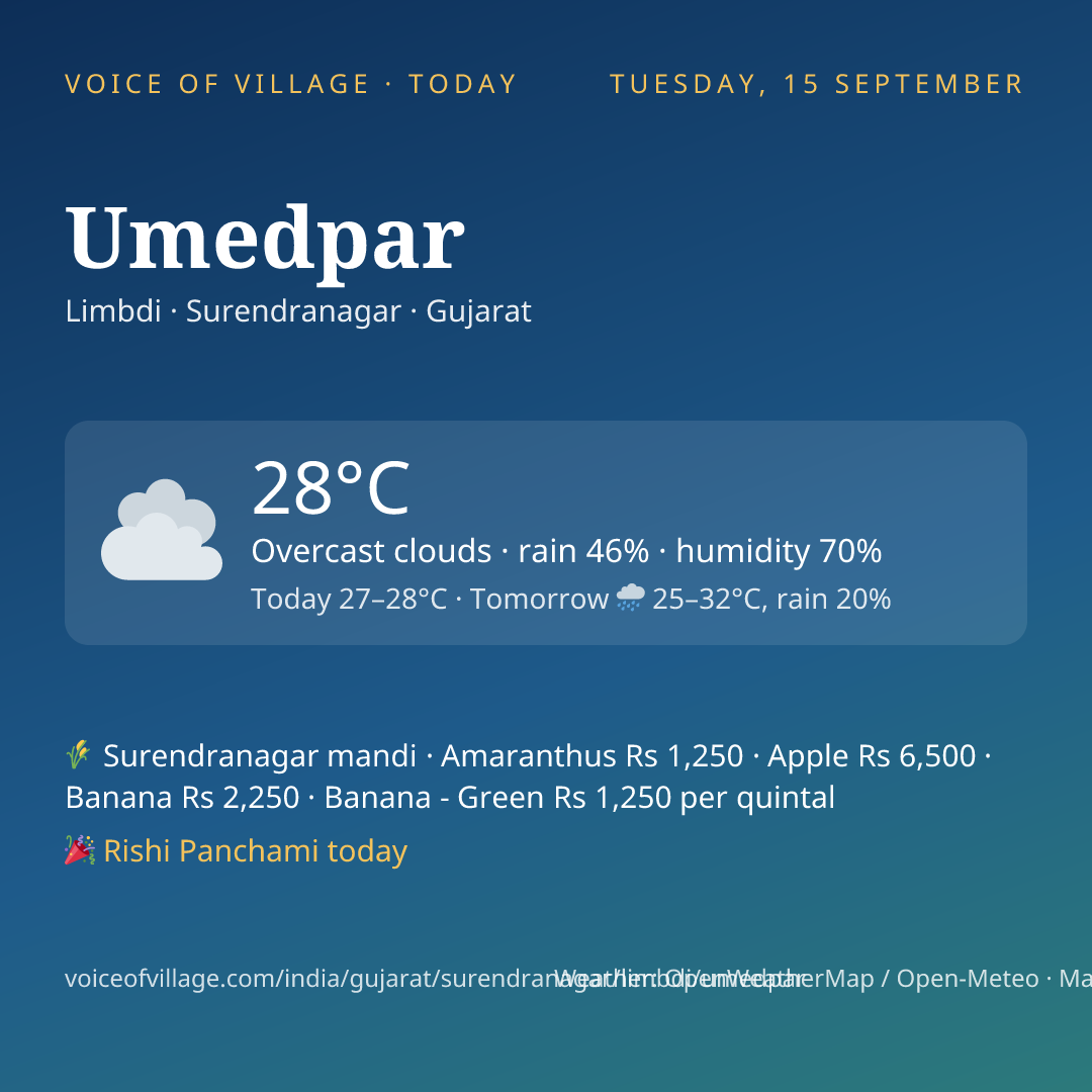 Umedpar today