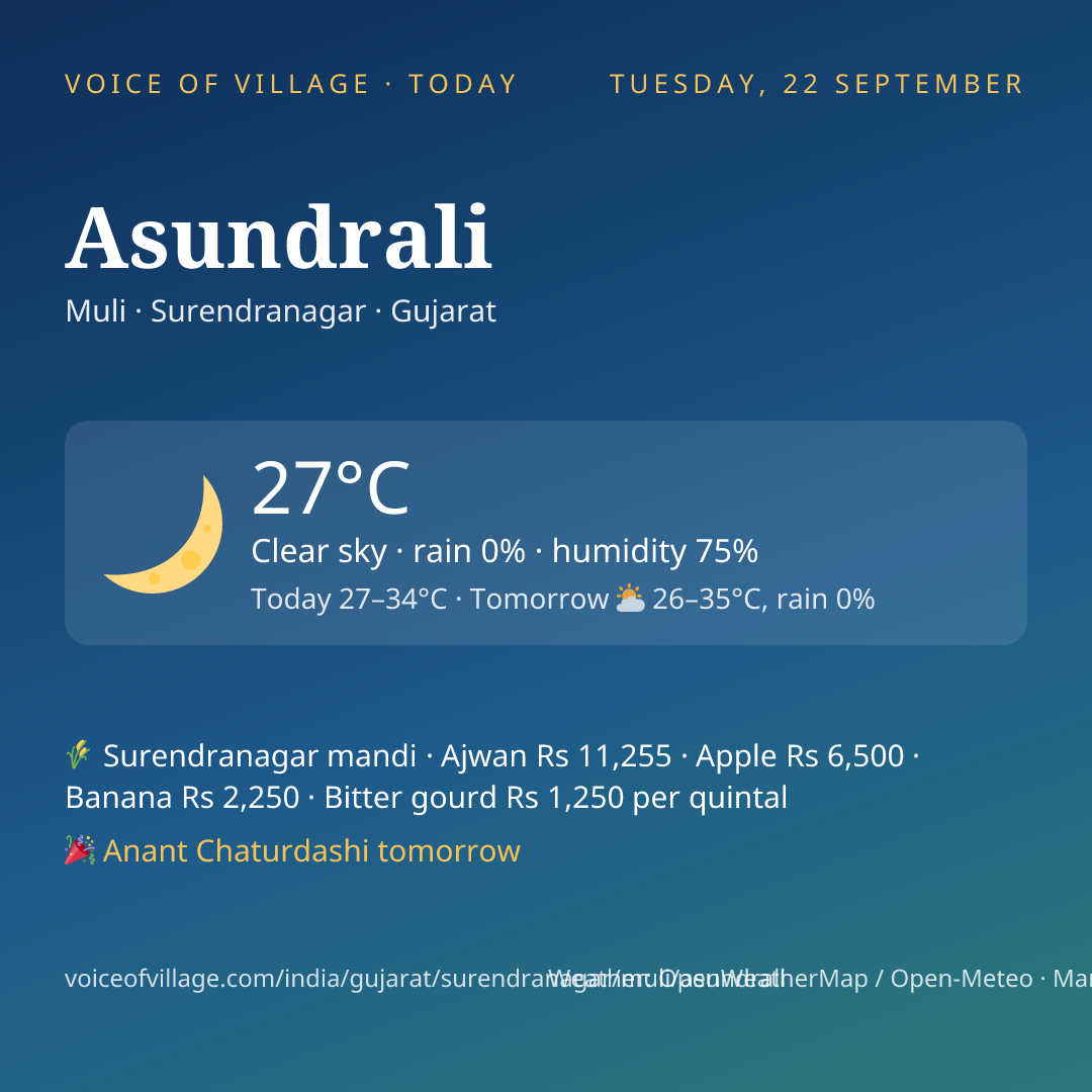 Asundrali today