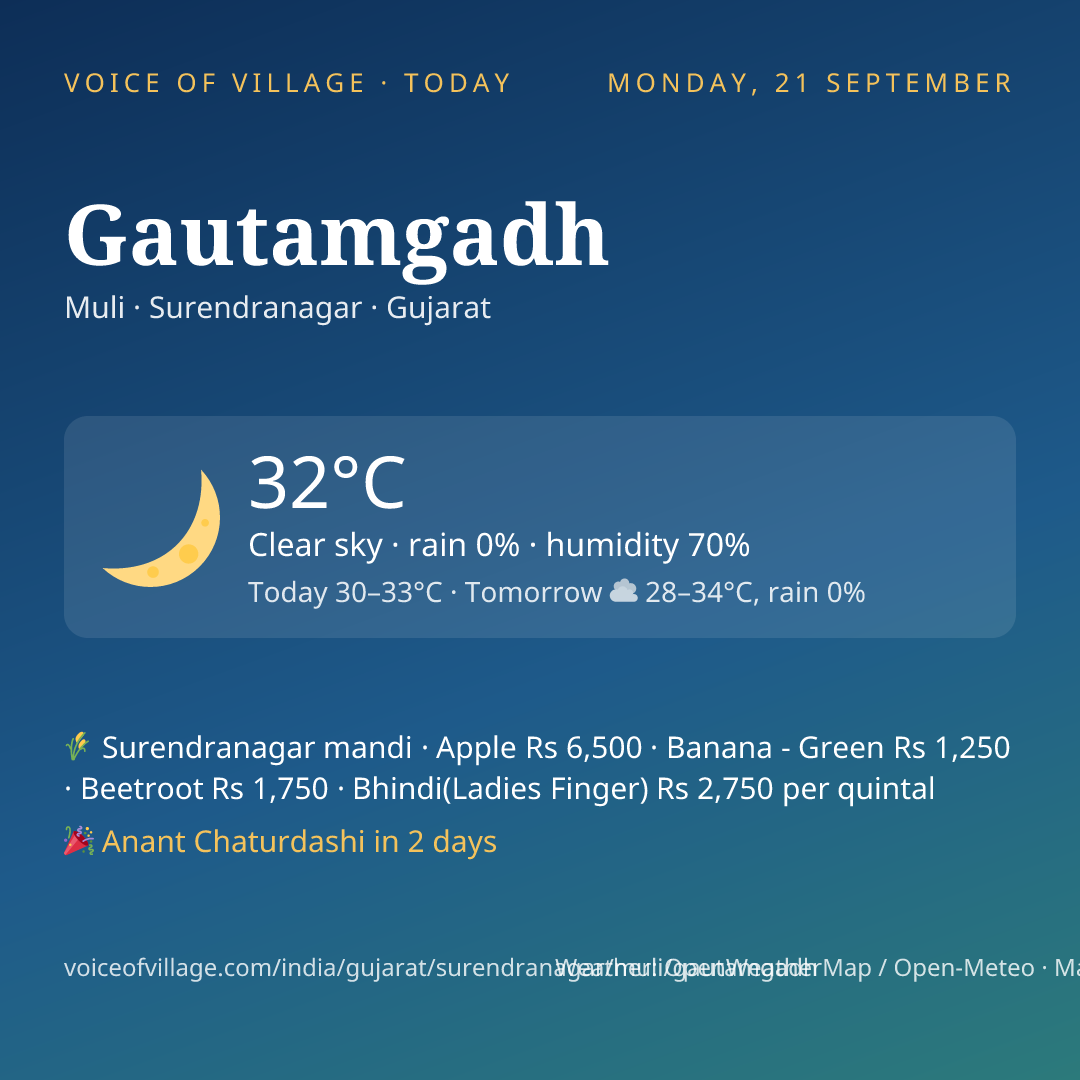 Gautamgadh today