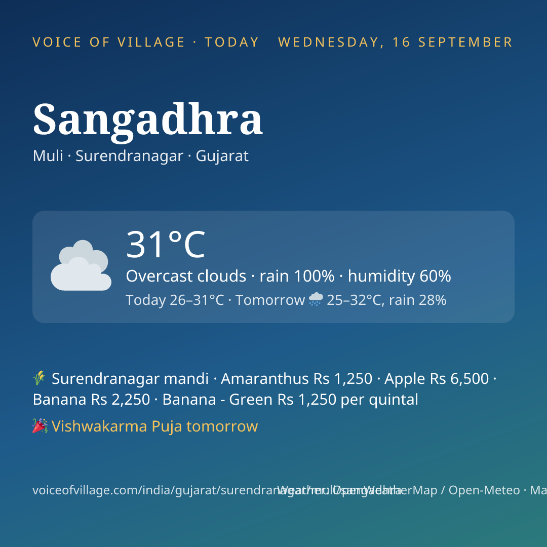 Sangadhra today
