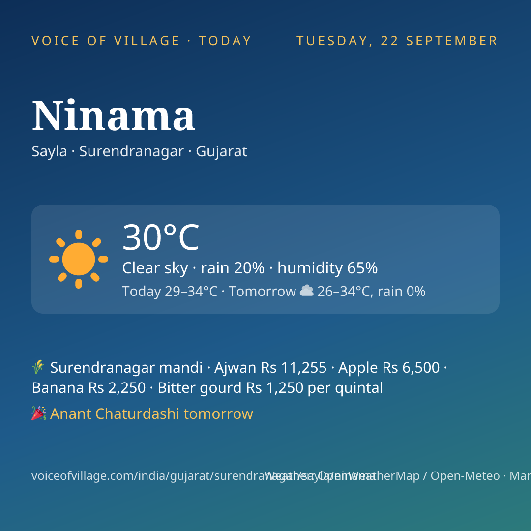 Ninama today