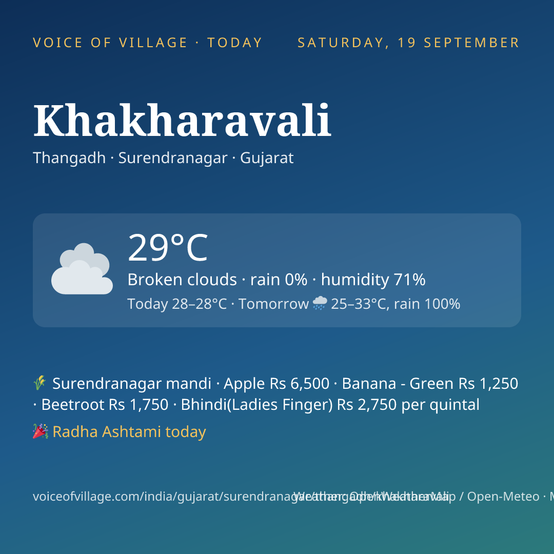 Khakharavali today