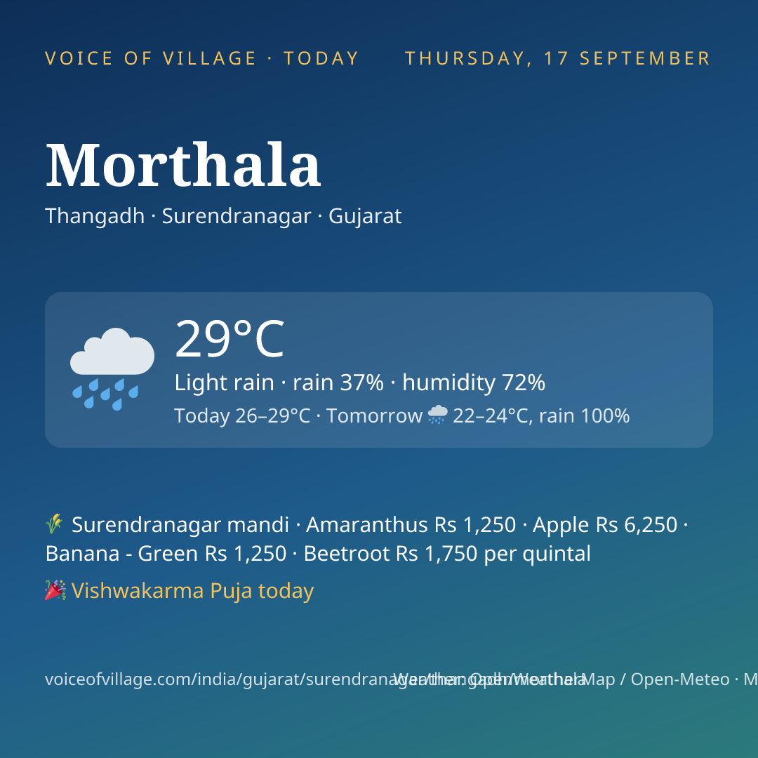 Morthala today