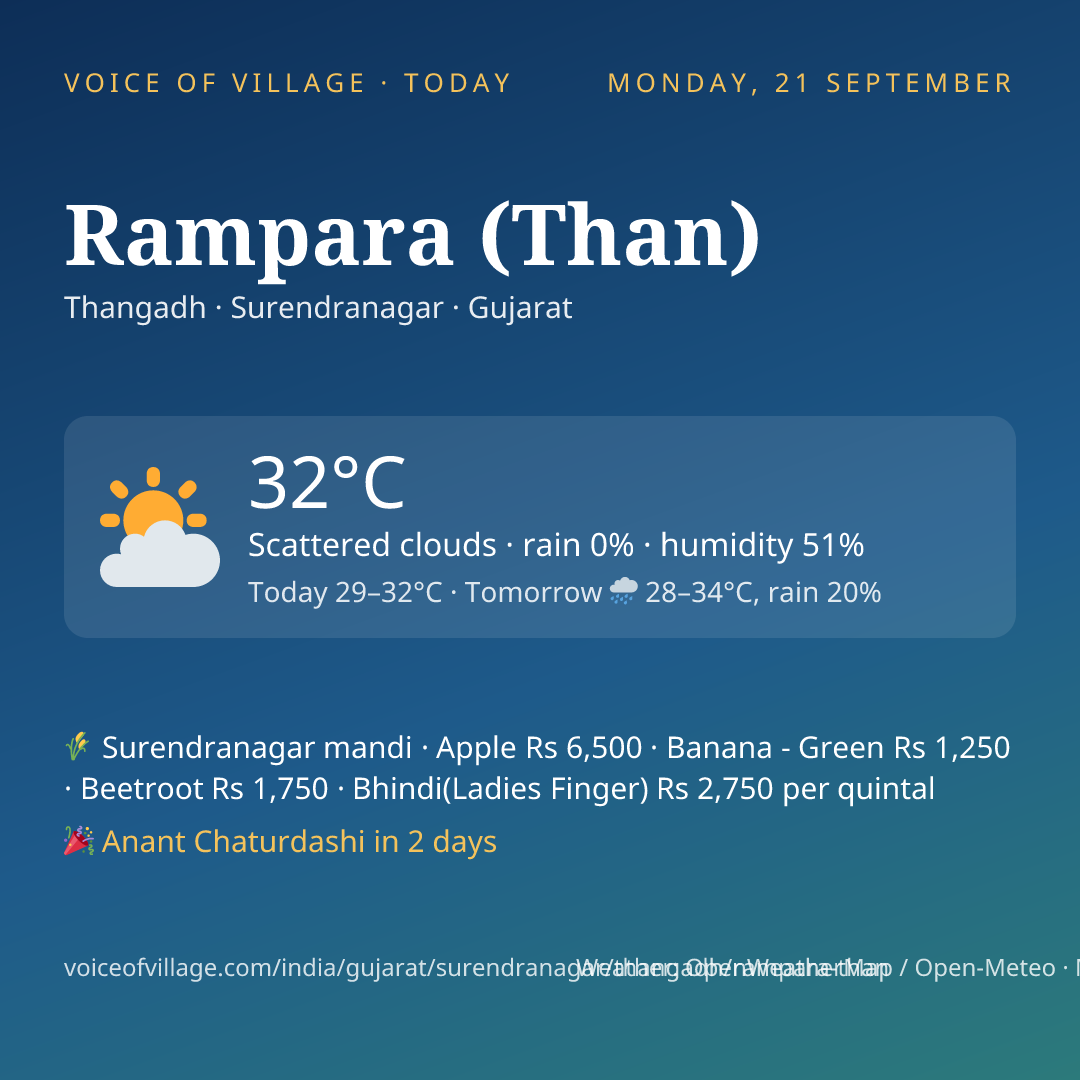 Rampara (Than) today